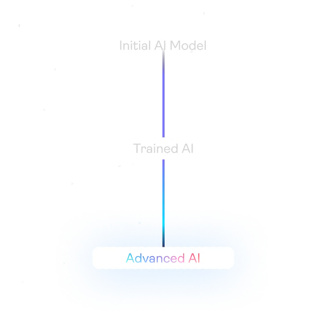 Continuous Improvement