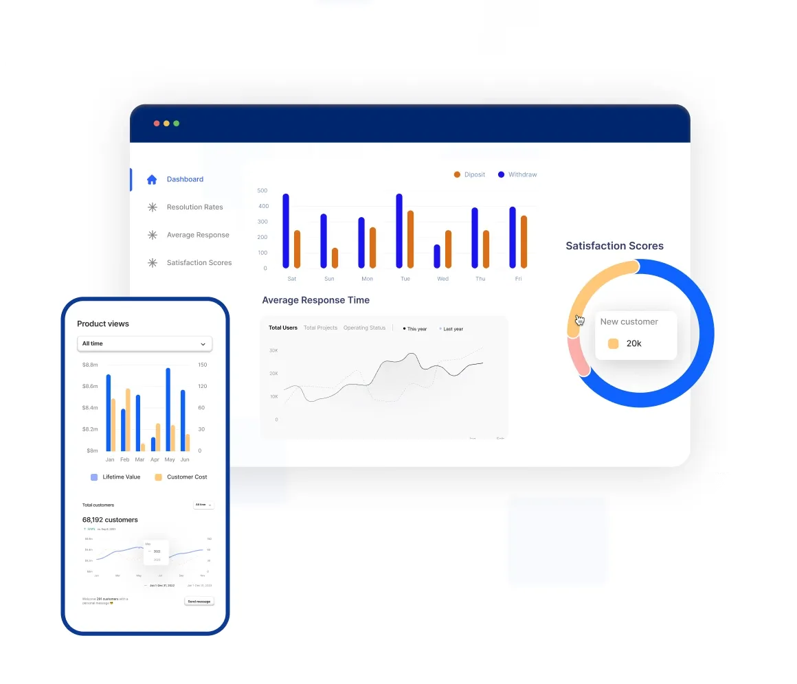 Going Beyond Basic Support
